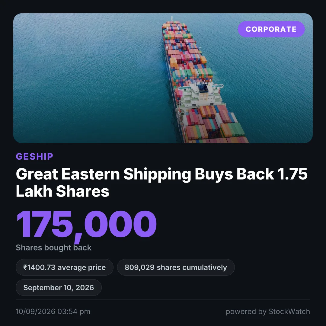 Great Eastern Shipping Buys Back 1.75 Lakh Shares